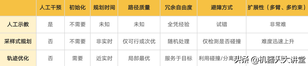 解析机械臂运动规划的关键技术：基于凸凸凸的工业臂柔性规划系统