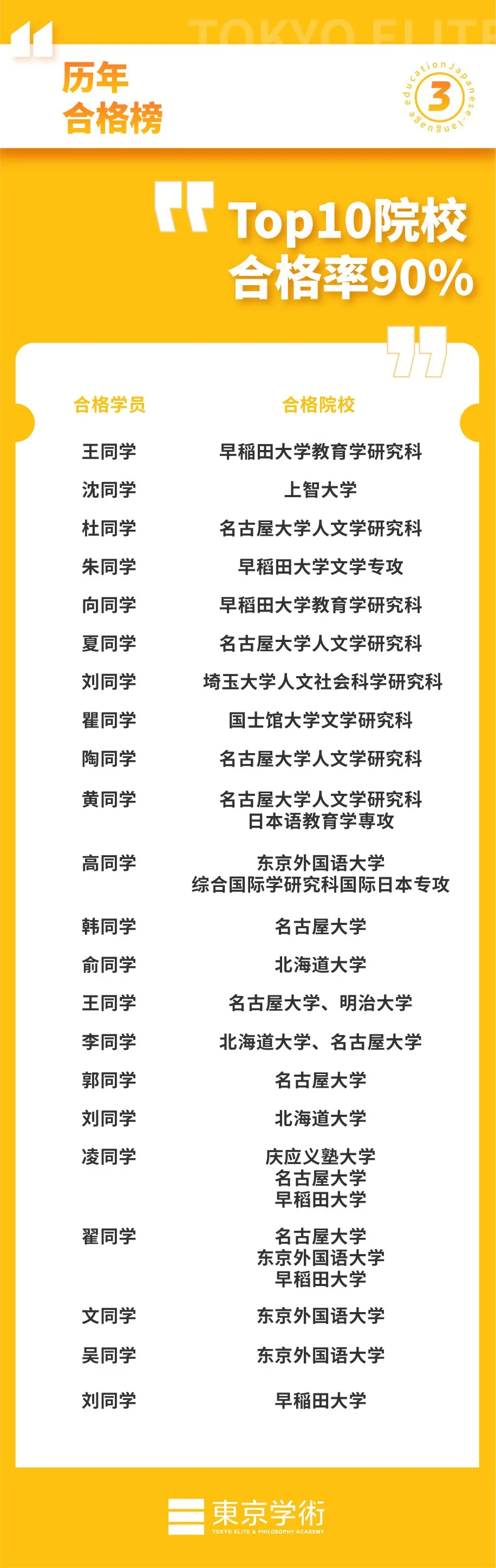 东京学术塾日本语教育 | 21年夏季考「书审」的3个经验总结