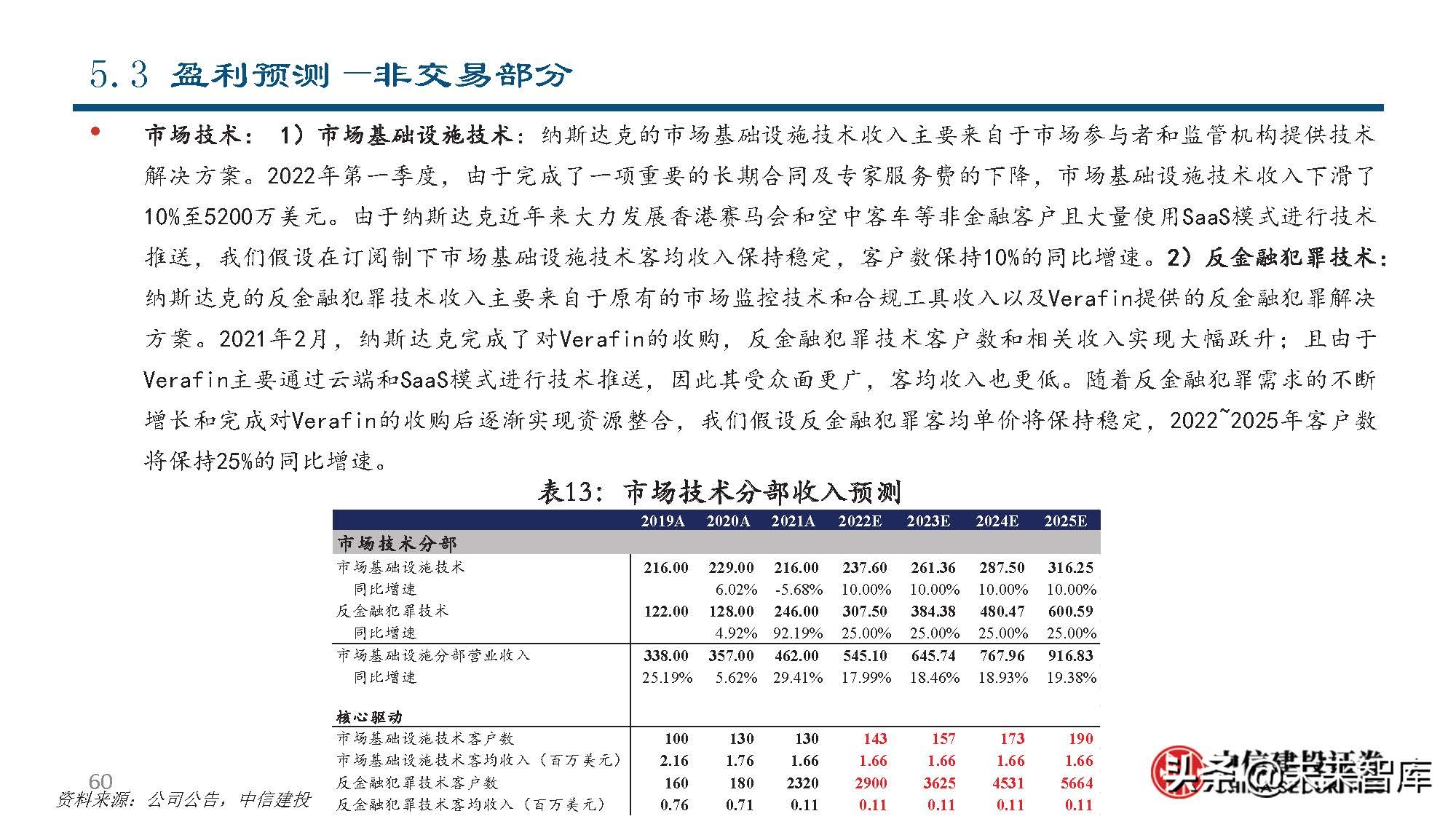 纳斯达克公司研究：世界领先的交易所集团和市场技术提供商