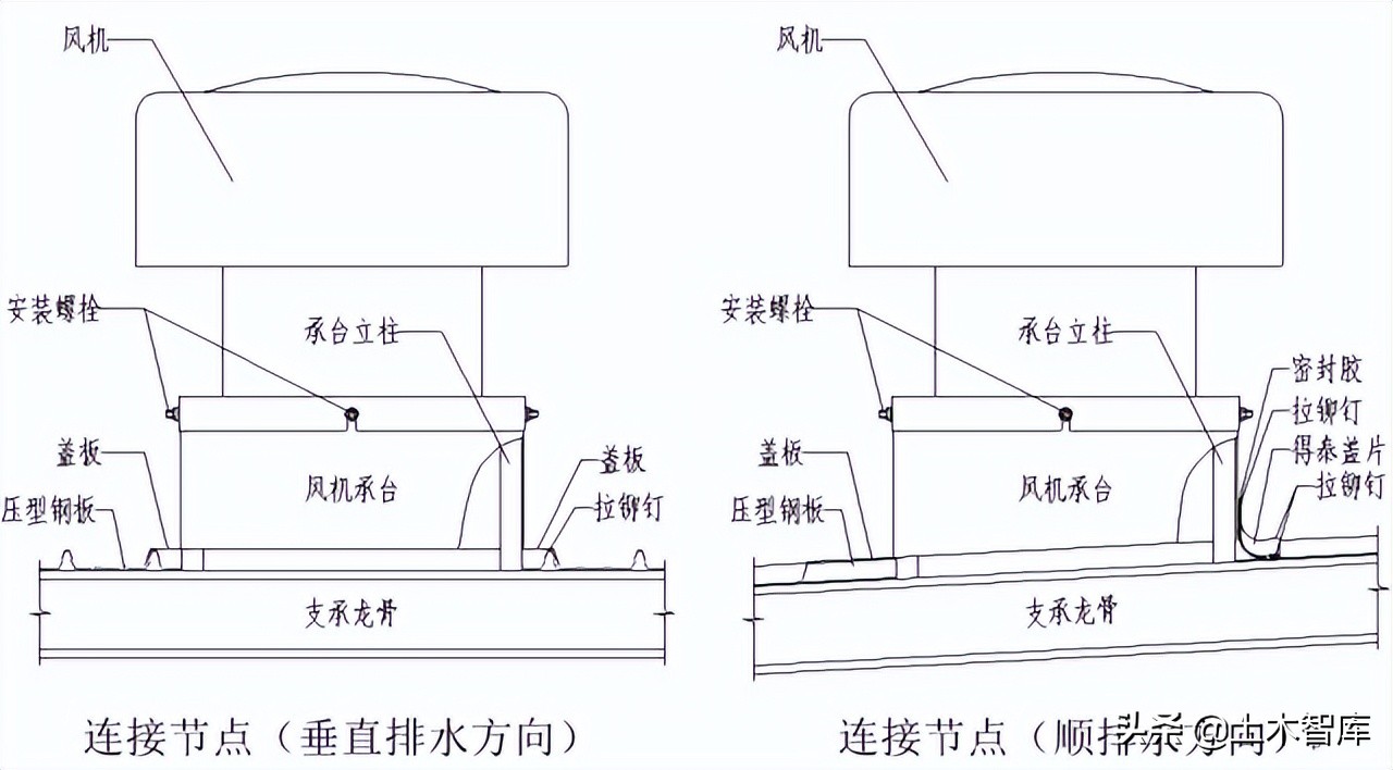 图解钢结构围护系统节点做法，常见彩钢板板型参数