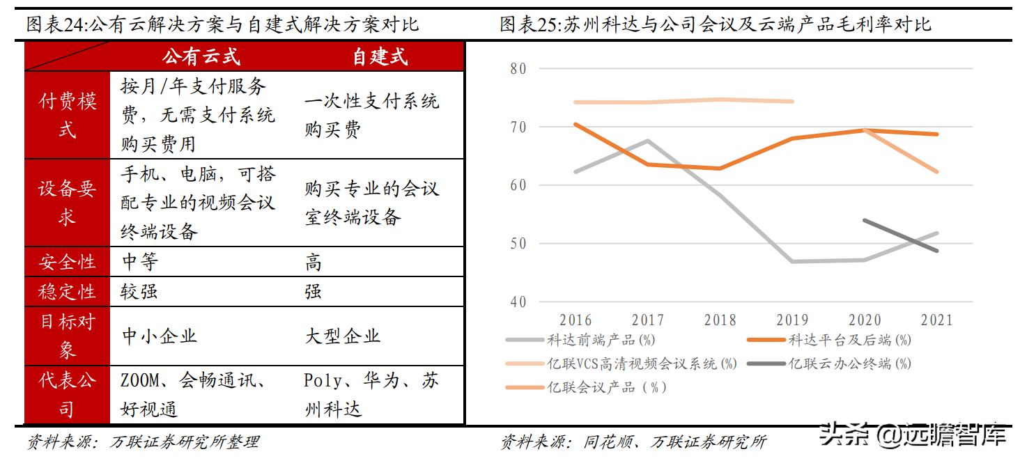 通讯市场深耕二十载，亿联网络：从 IP 电话到综合协同办公