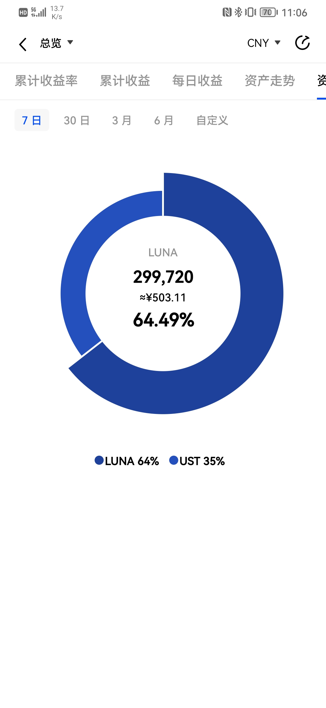 luna是什么币值得入手吗 币界网（luna币值得投资吗）-第2张图片-科灵网