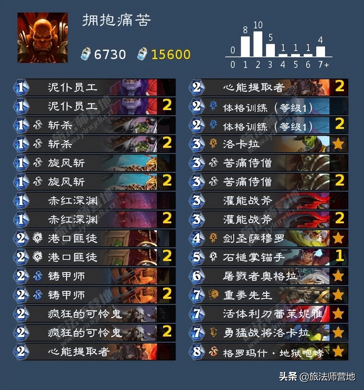 炉石传说 | 纳斯利亚堡系统预组卡组一览 （威兹班卡组）