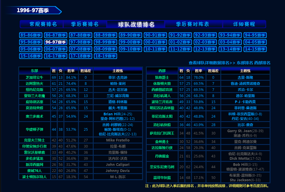 为什么nba东部球星比西部弱(NBA西强东弱？真实差距比我们想象更大)