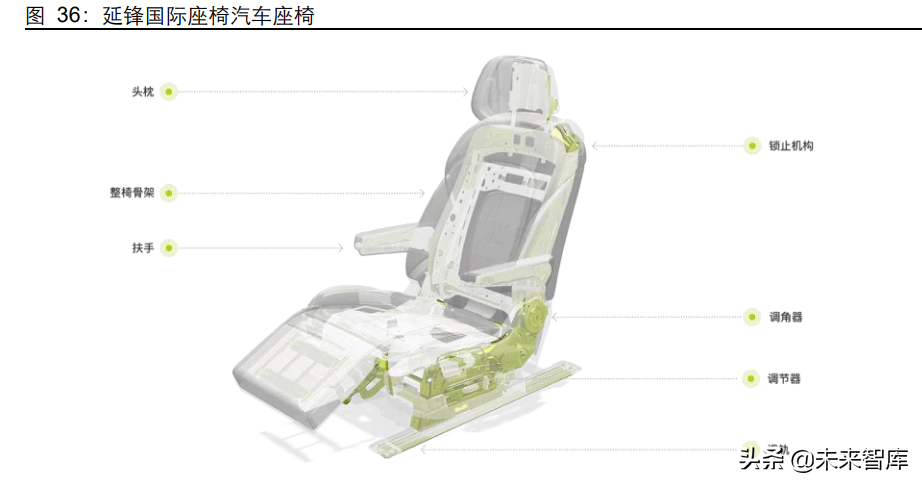 座椅行业深度报告：千亿赛道，国产替代正当时