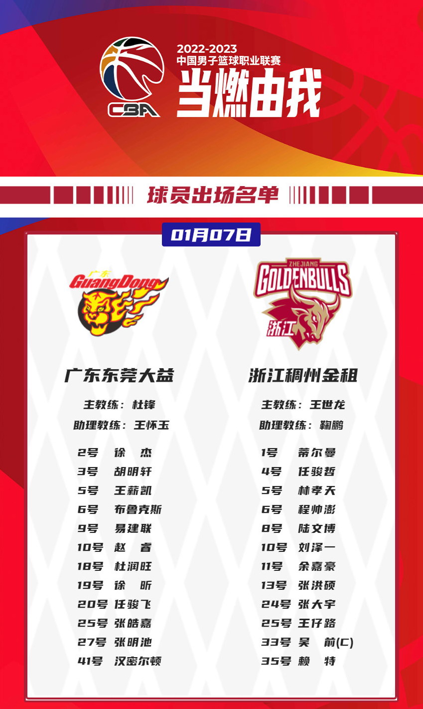 cba大名单哪里可以看到（CBA榜首大战广东男篮VS浙江名单出炉，易建联+吴前领衔，央视直播）-趣拿体育