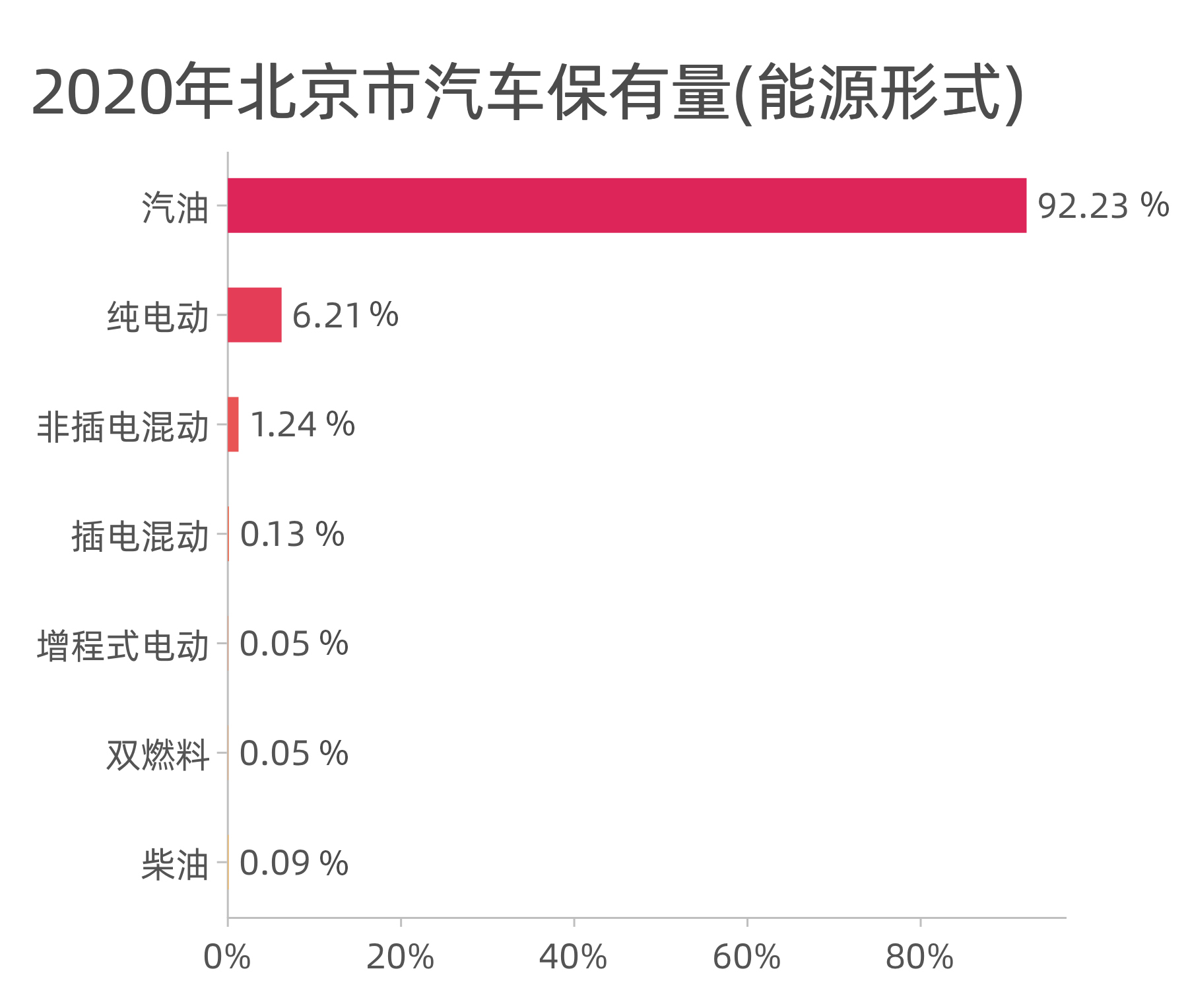 首都北京人都买什么车？奥迪A6L竟最多......
