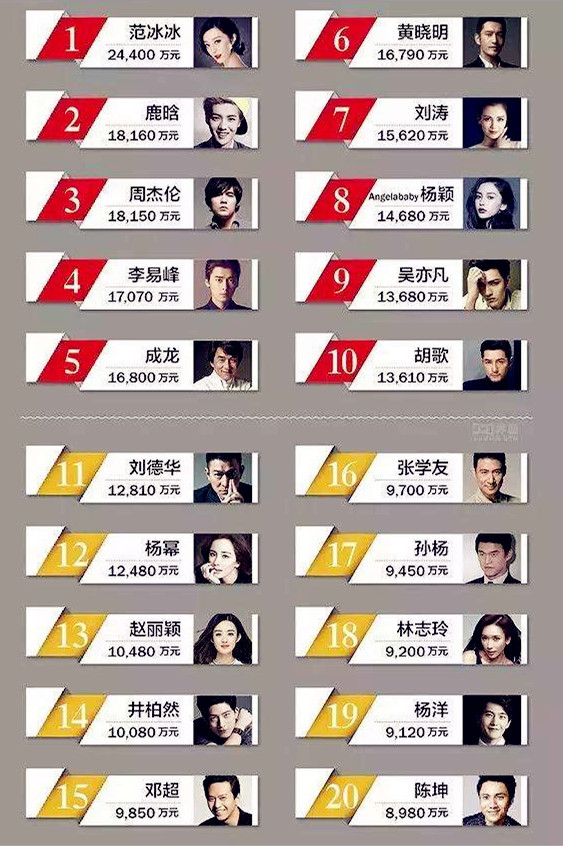 2022年开年，广电禁止明星拿天价片酬！网友提名12位，每个都荒唐