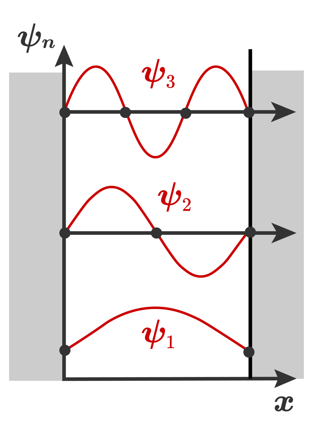 「科普」量子力学从何而来，从什么角度理解量子力学？