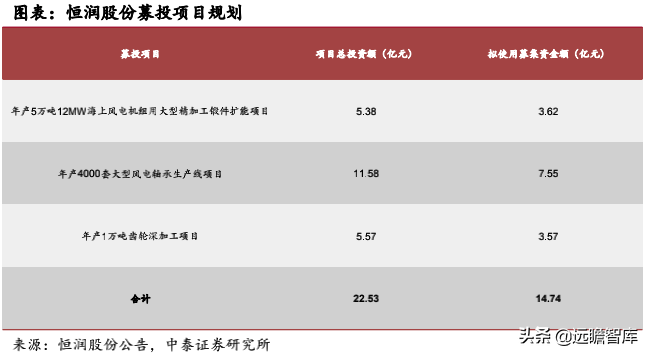 风电轴承系列深度报告：国产破局正当时，乘风而起龙头越