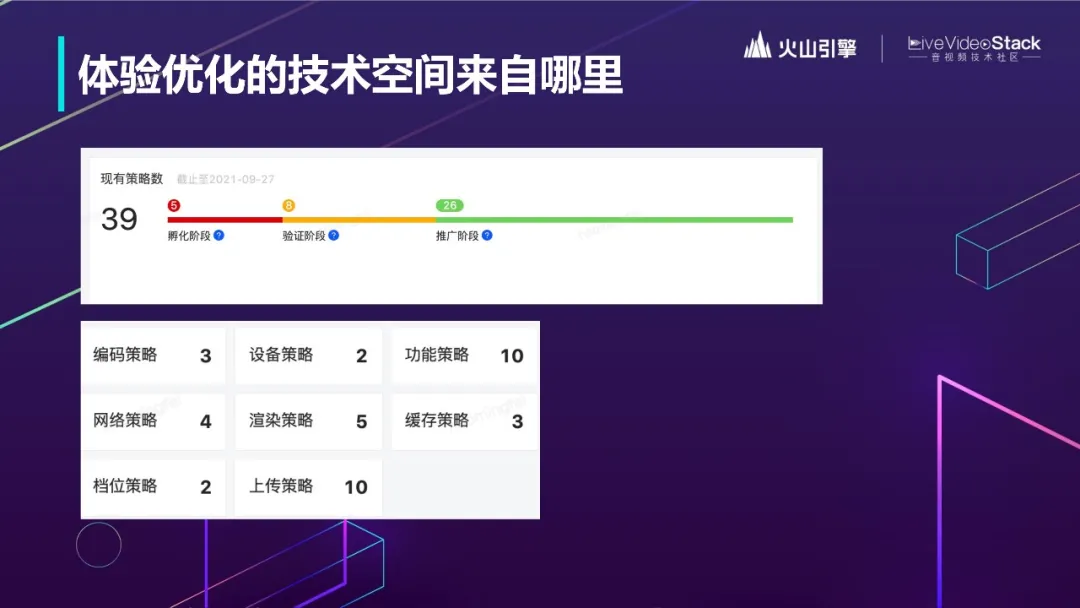 从体验出发构建以增长为目标的视频服务体系