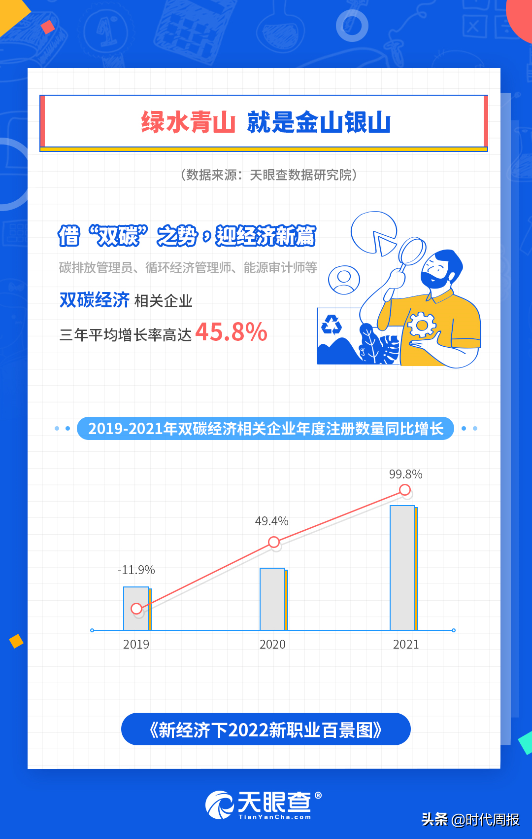 天眼查发布《新经济下2022新职业百景图》报告