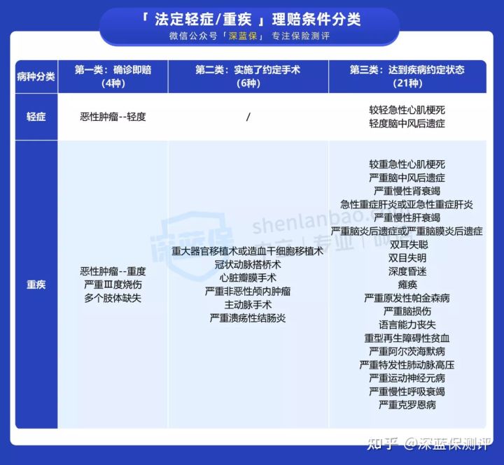 五险一金我们如何稳稳抓住(如果预算有限，只能买一种保险，怎么买最合适？)