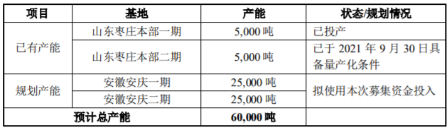 年产5万吨锂电池磷酸铁锂正极材料生产基地项目可行性研究报告