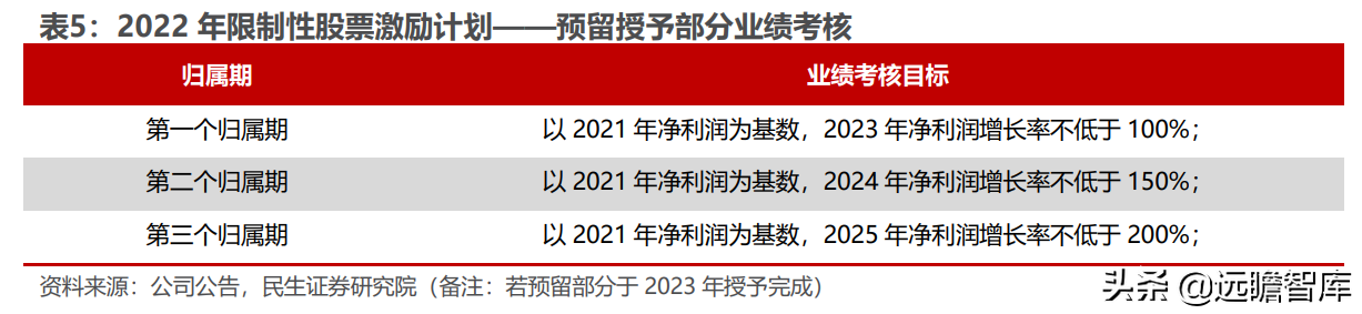 光伏锂电半导体三维聚力，奥特维：平台化布局亮点纷呈