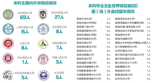 入职外交部、新华社！北京这所高校：直属教育部，学生就业质量超高！
