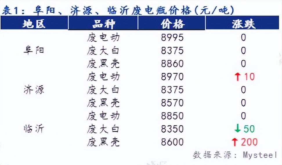 青岛今日红铜回收价格表，红铜回收价格今日价多少钱一吨