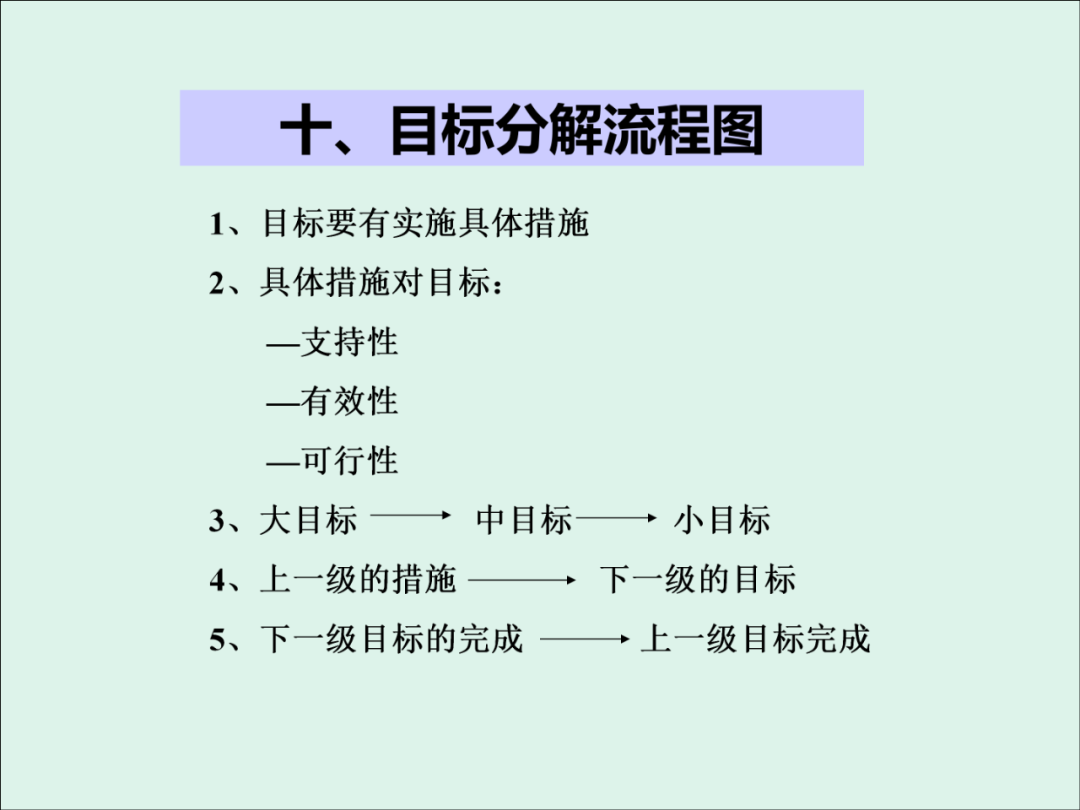 「精益學堂」KPI的運用與操作流程