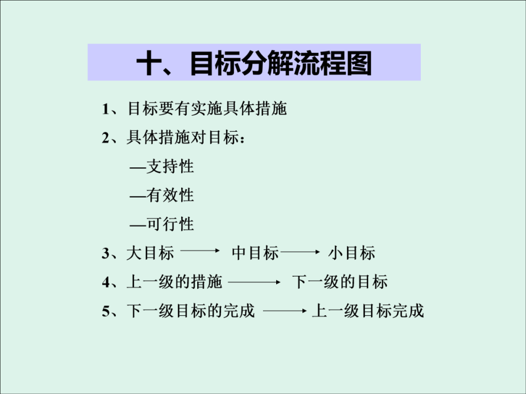 「精益学堂」KPI的运用与操作流程