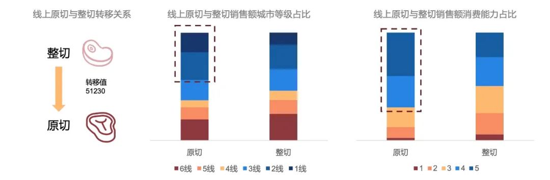 新中产吃出一个大市场！有商家一夜卖出1000万