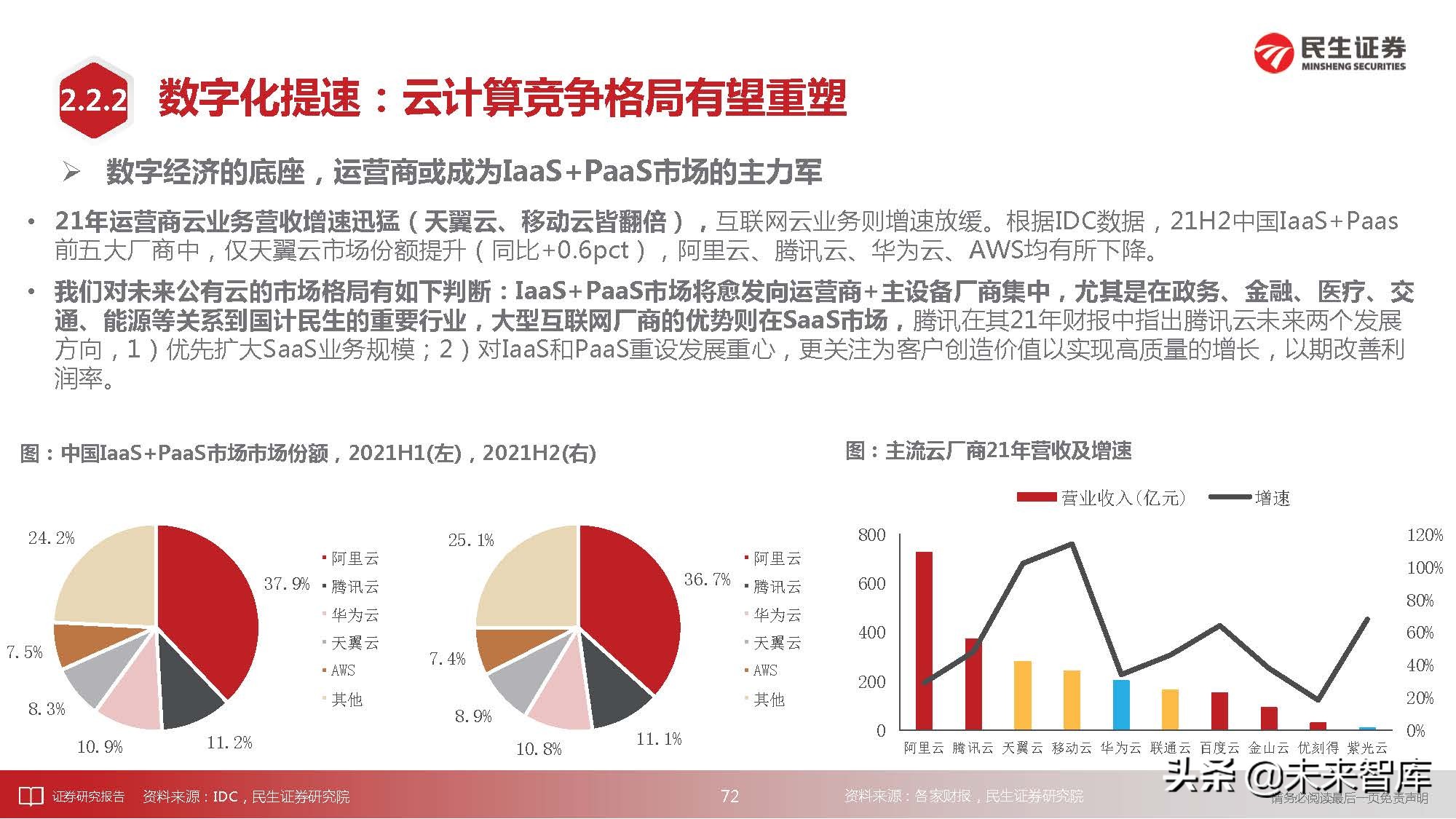 通信行业深度研究：科技“新四化”将内卷打造全新投资“摩天轮”