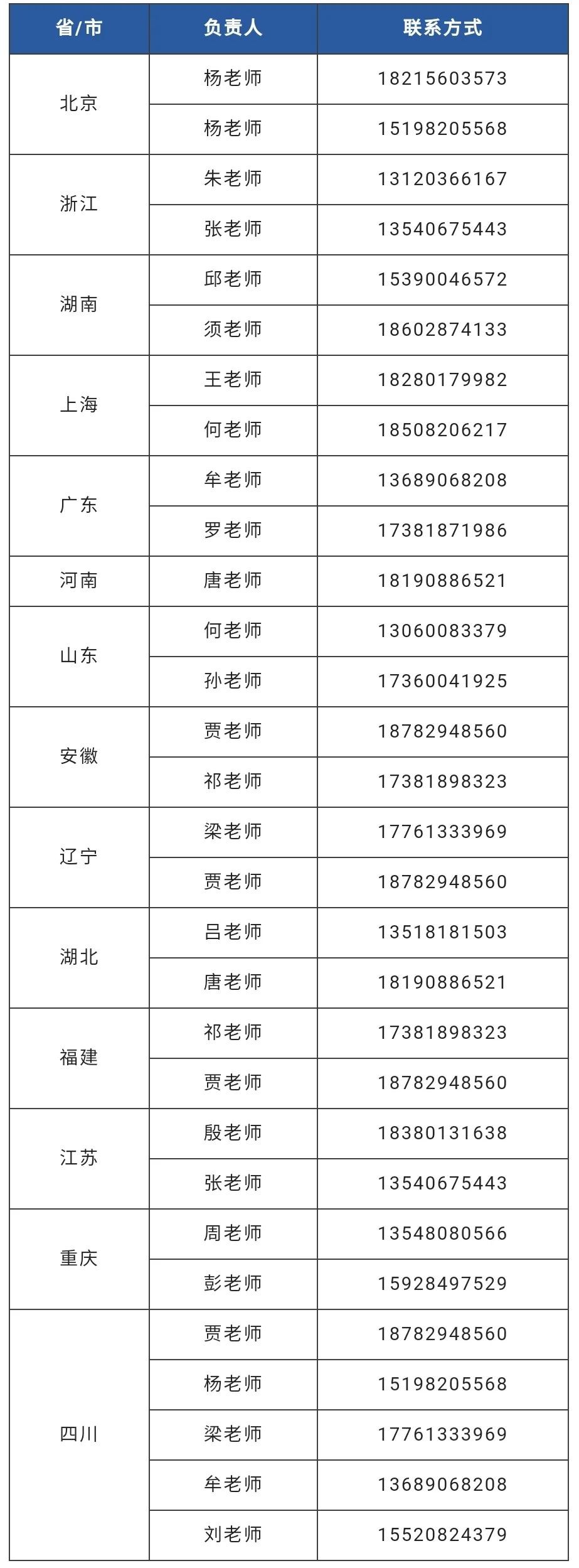 很有用！四川大学2022年各省招生专业及人数这样查！