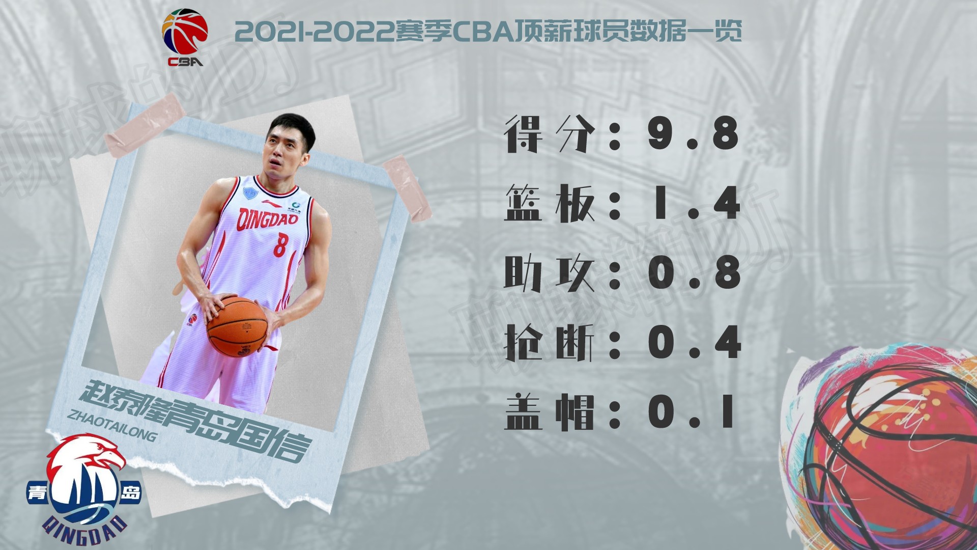 cba球員薪水一覽表2021（2021-2022賽季CBA頂薪球員大盤點，誰才物超所值？）
