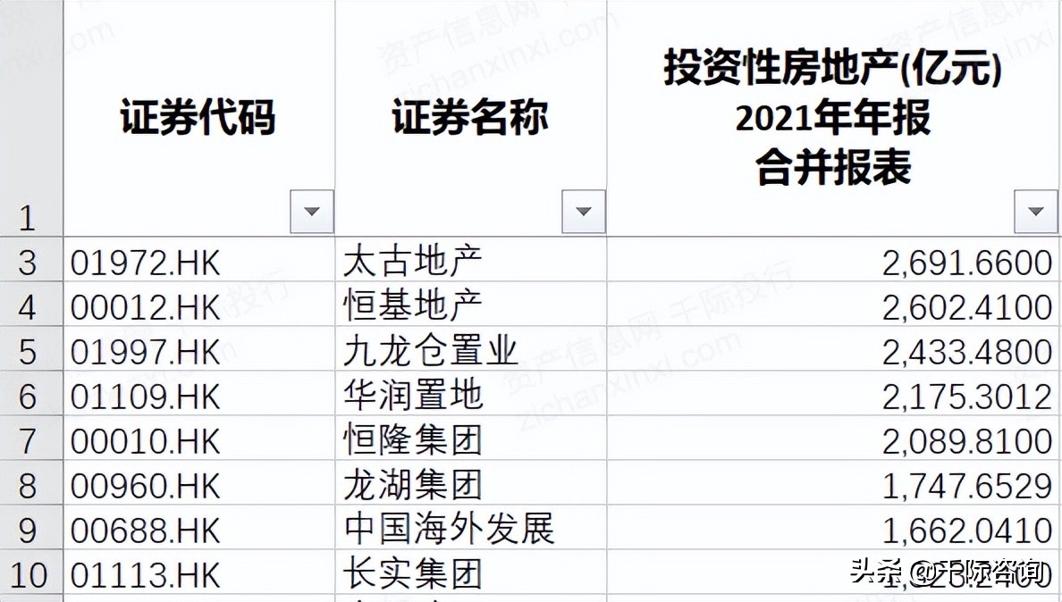 2022年物业投资行业研究报告