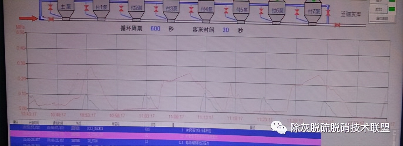 转载--电除尘输灰出力不足问题及处理方案