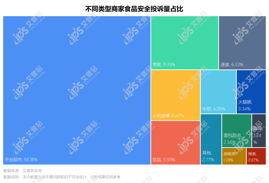 洞察｜艾普思咨询：2022食品安全投诉及舆情研究报告