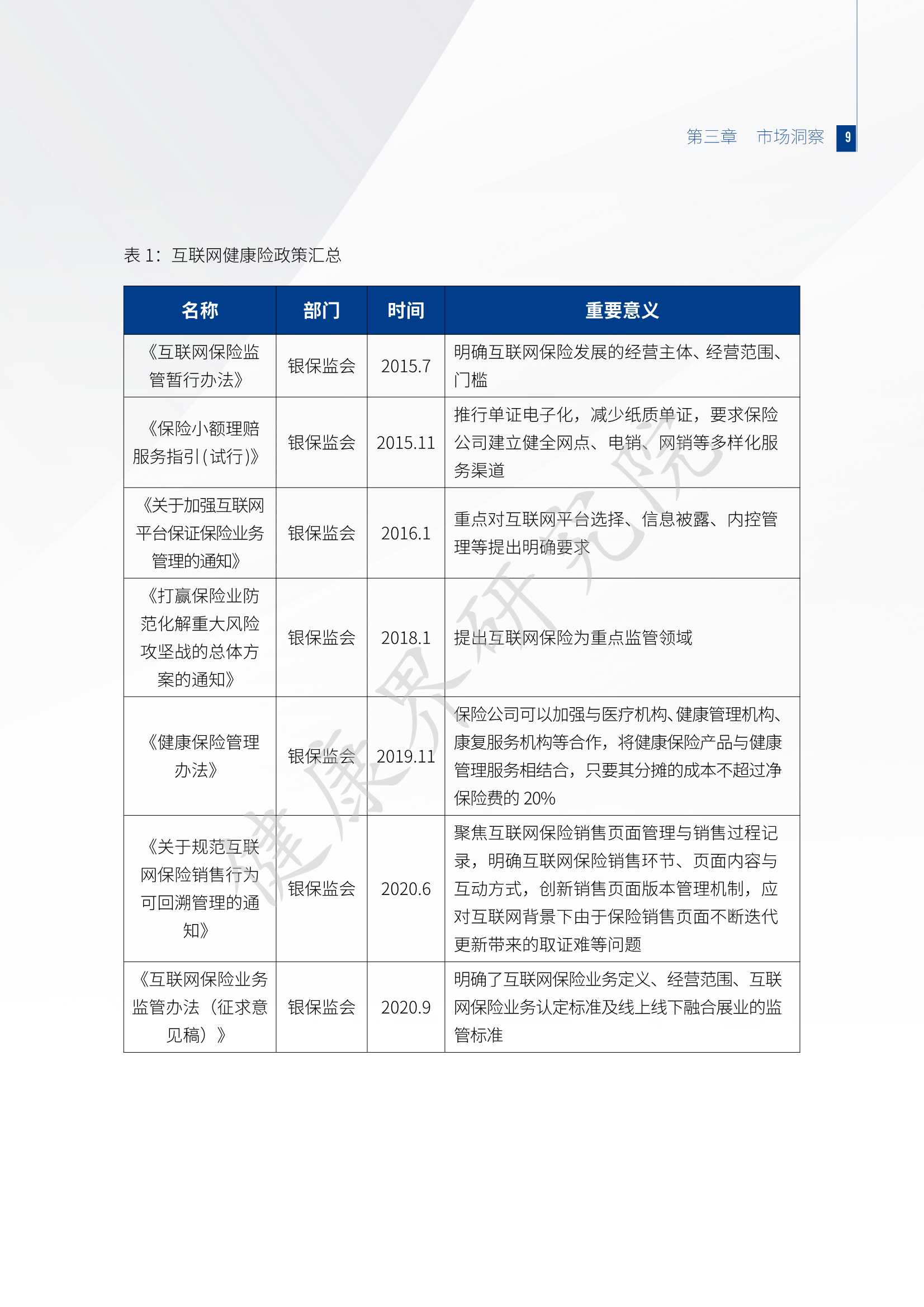 2021互联网健康保险行业研究报告