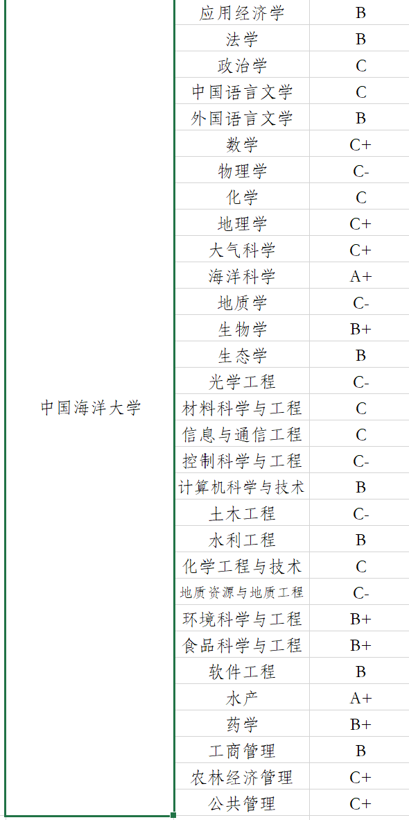 39所985大学中，哪一所才是实力最弱的？