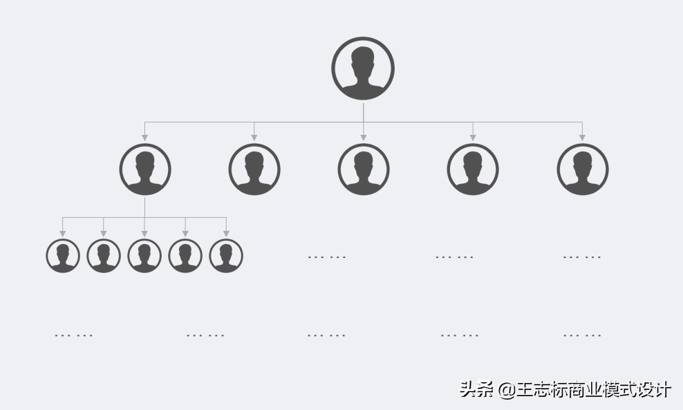 什么是分享式购物？新型聚合生态模式—“分享购”