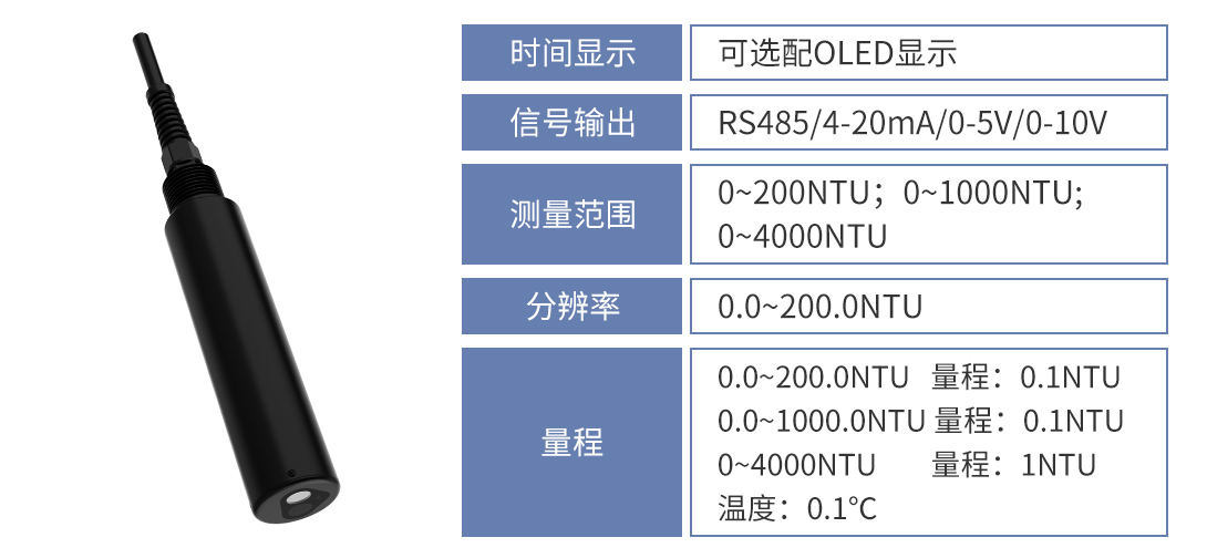 水质检测传感器在不同行业之间的应用