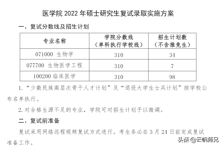 上学？上什么学！院校线分数就400多分，全文高能预警
