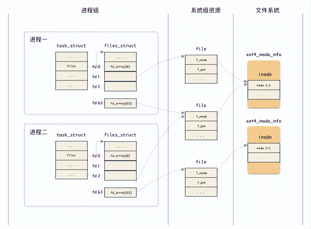 深入理解Android系统资源异常之文件描述符异常篇