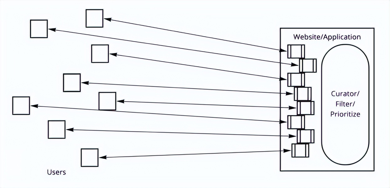 为什么区块链是互联网的未来