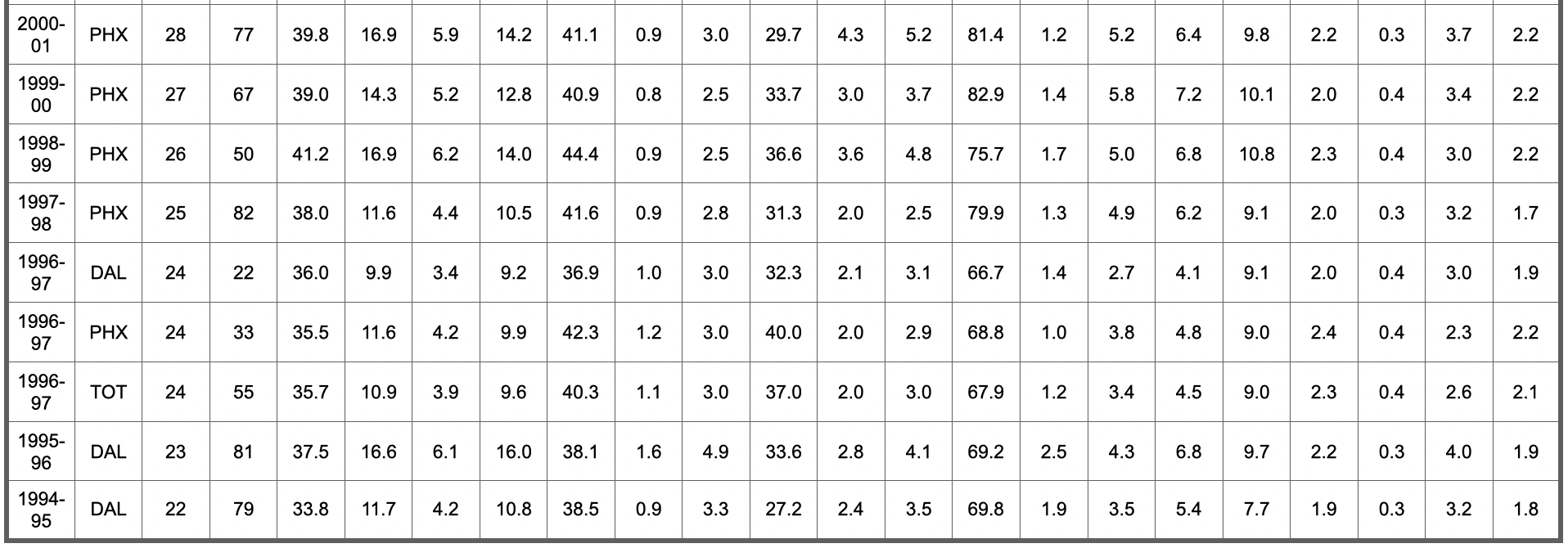 nba历史五十大球星排名(NBA75大球星排名及数据信息（26-50）)