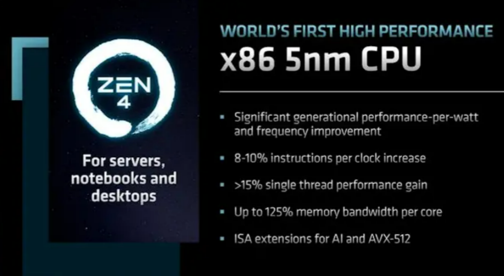 AMD曝光最新路线图后，“Intel 4”节点性能也有官方数据