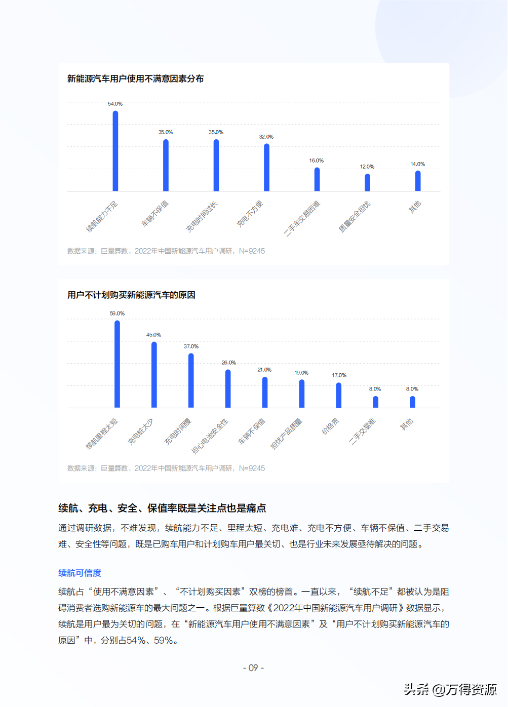 2022年中国新能源汽车发展趋势白皮书