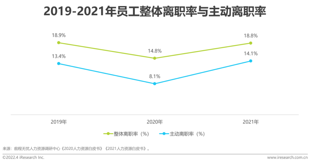 2022年中国网络招聘市场发展研究报告