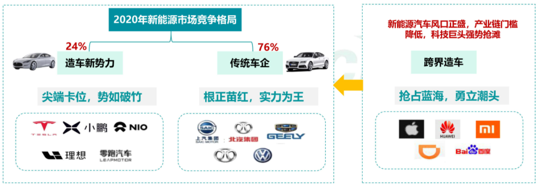 徒有其表的“1000KM续航电车”