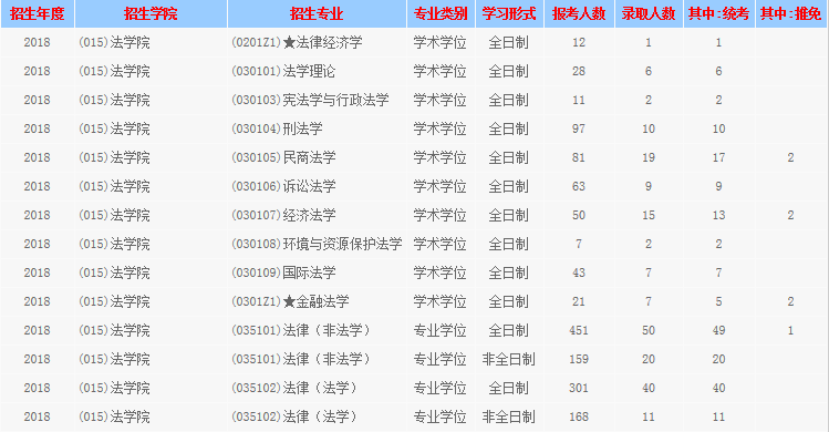 西南财经大学考研最新全解！收藏少走弯路