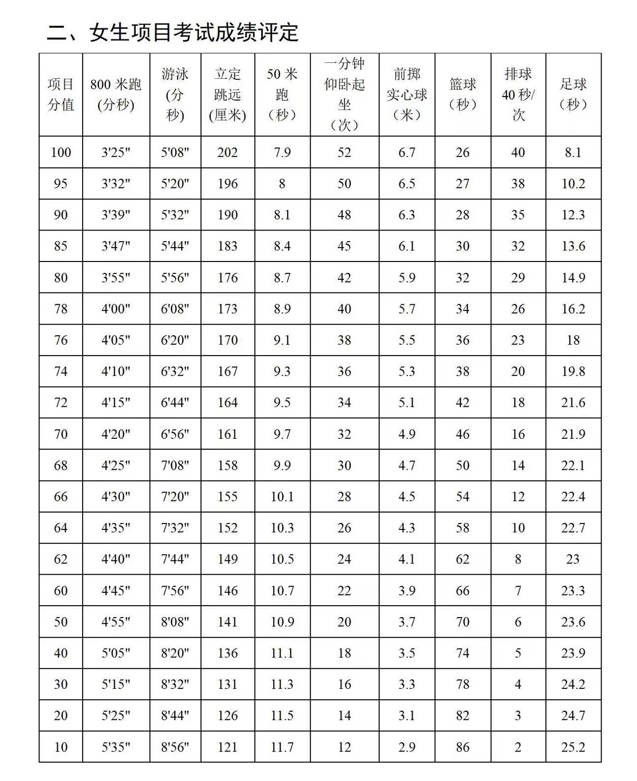 陕西中考排球垫球教学动作(2022年陕西中考体育备考手册)