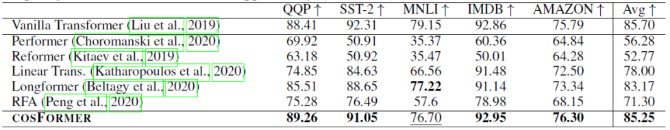 商汤最新论文登上ICLR 2022：给注意力机制Softmax找个“平替”