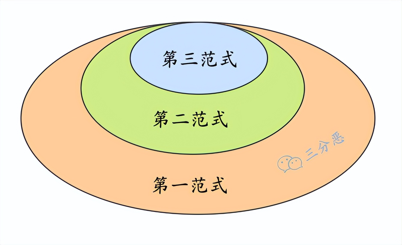 面渣逆袭：MySQL六十六问，两万字+五十图详解！有点六