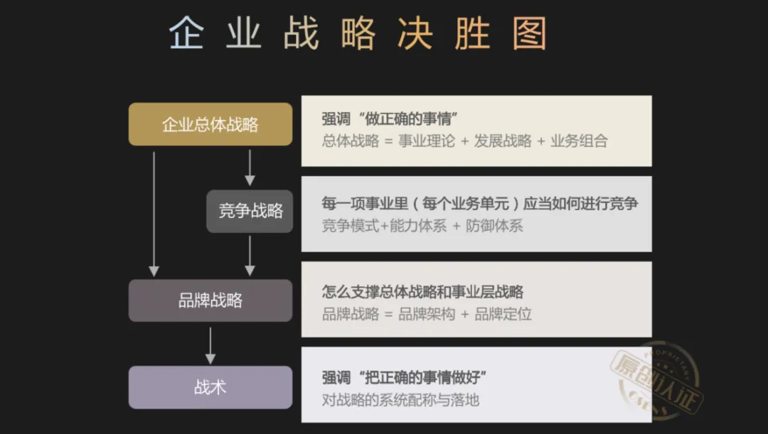 战术和战略的区别举例说明（战术和战略是一回事吗 区别在哪里）-第2张图片-科灵网