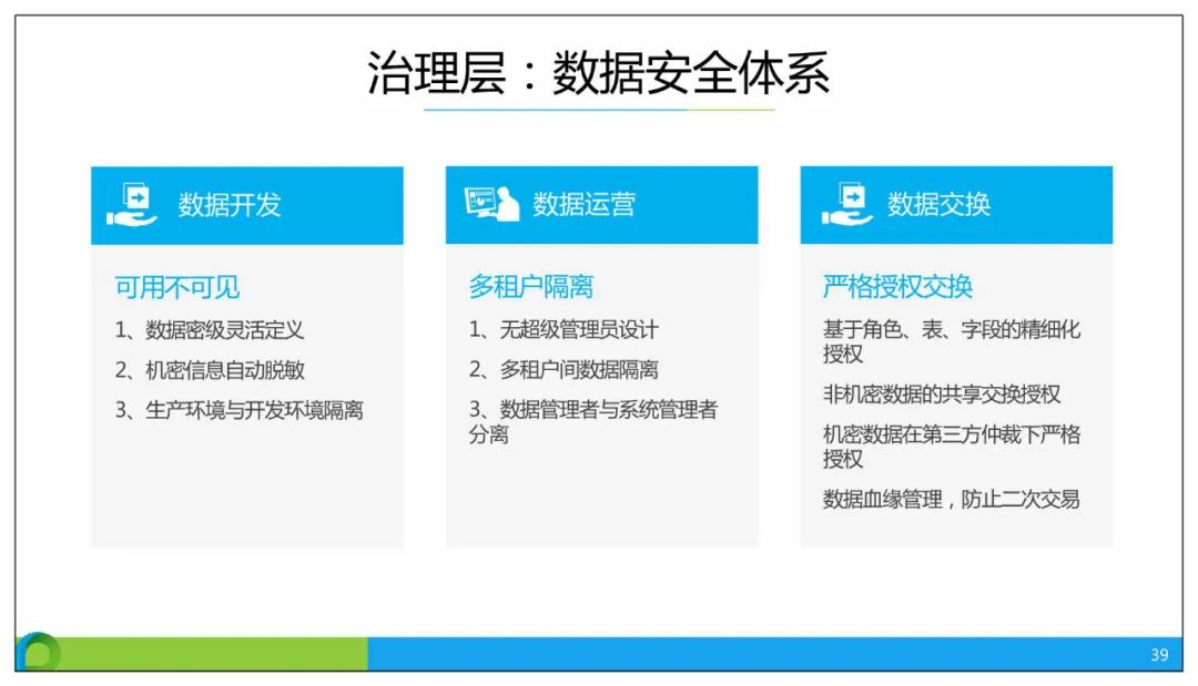 分享 | 智慧公安大数据应用解决方案