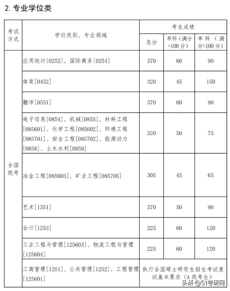 东北大学秦皇岛分校研究生院「东北大学秦皇岛分校教务处」