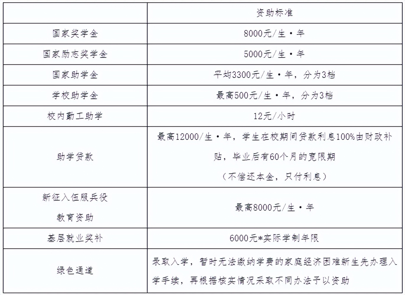 减免统招生住宿费，补贴可达1000元…这所高职助力学子圆大学梦